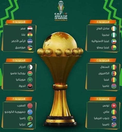 مجموعات امم افريقيا 2024